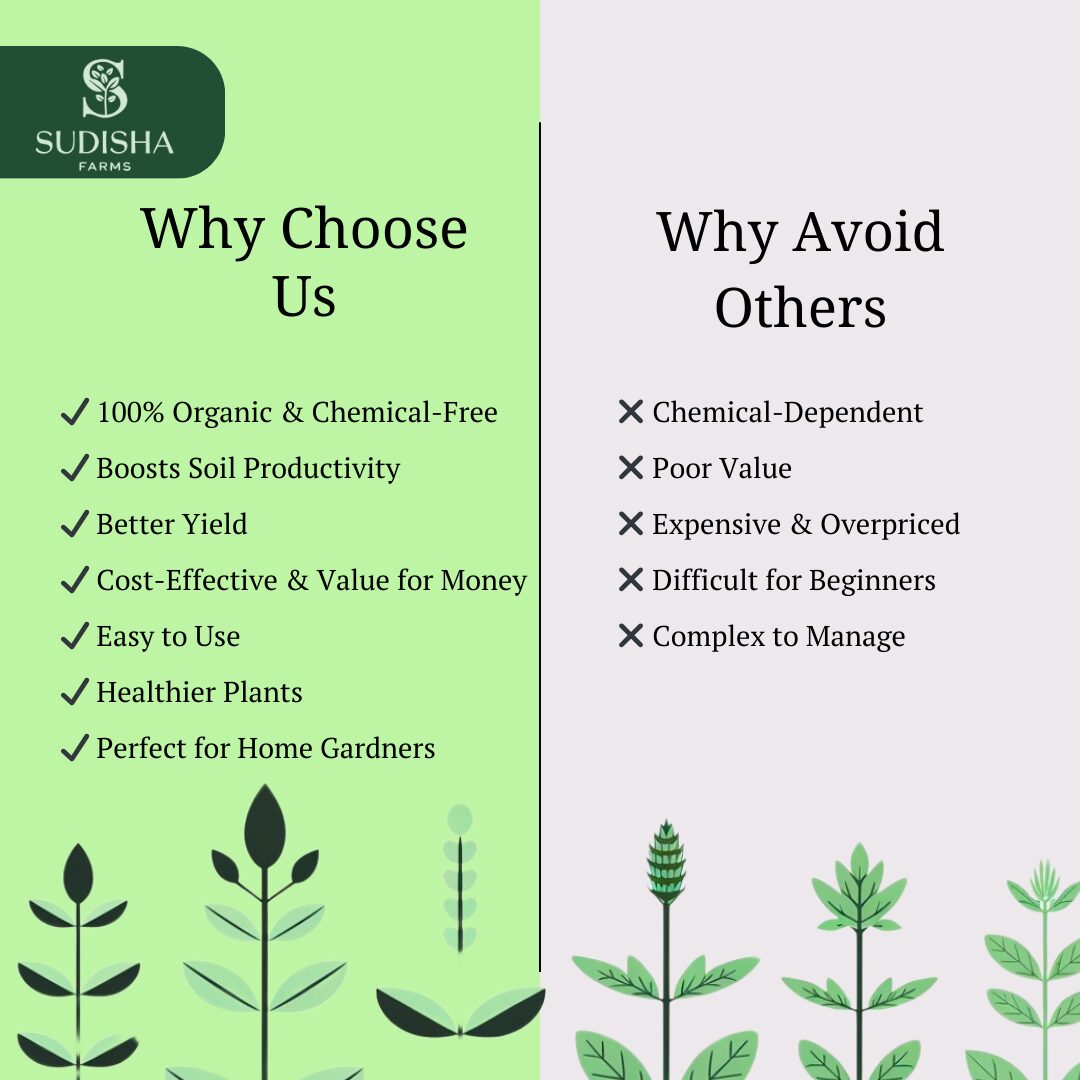 Natural Soil Enhancer – Organic Liquid Fertilizer Made with Cow Urine, Cow Dung, Jaggery & More | Improves Soil Fertility & Plant Health - SUDISHA FARMS